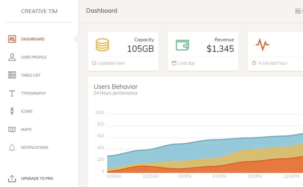 Paper Dashboard Paper Dashboard