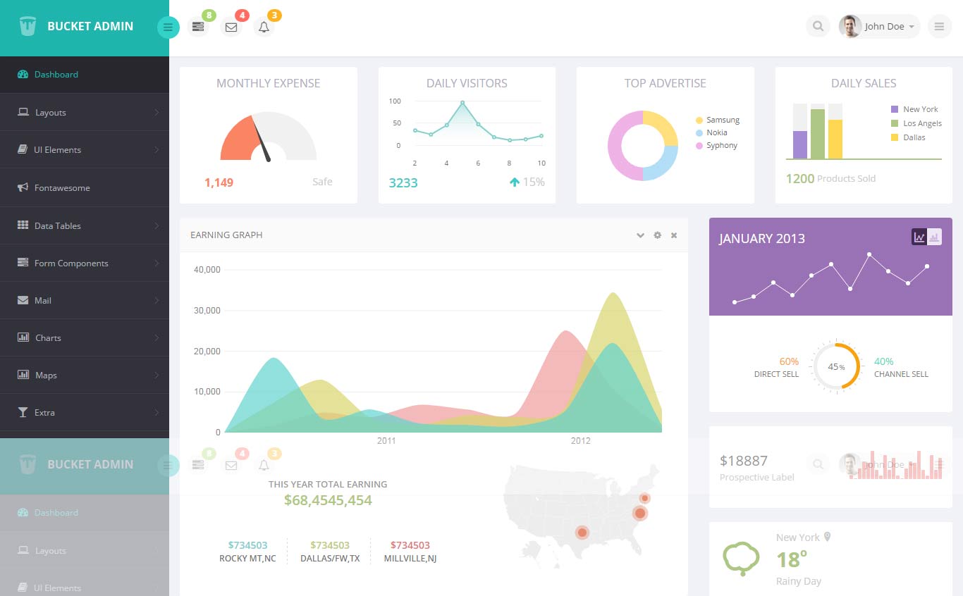 Dashboard Charts Bootstrap