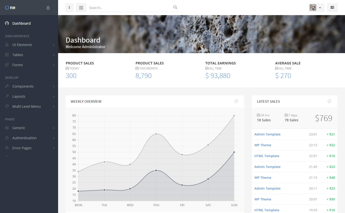 Ui фреймворк. Admin dashboard Template. Angular Template html. Multi-Level menu ангуляр. Best admin.