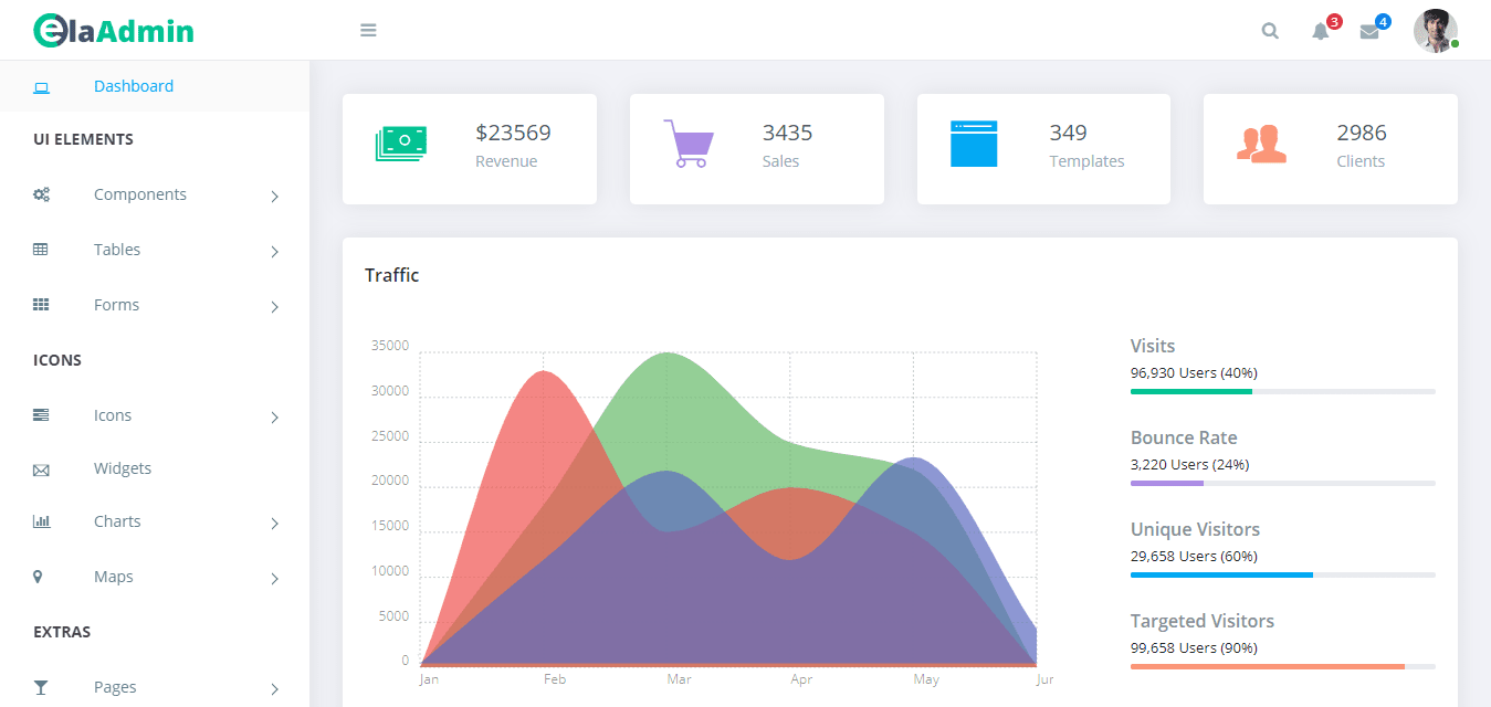 55+ Free HTML5 Responsive Admin Dashboard Templates 2019