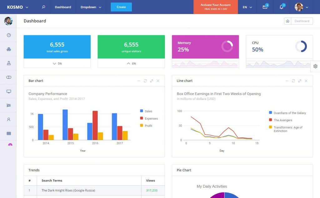 Bootstrap 4 Admin Template serat