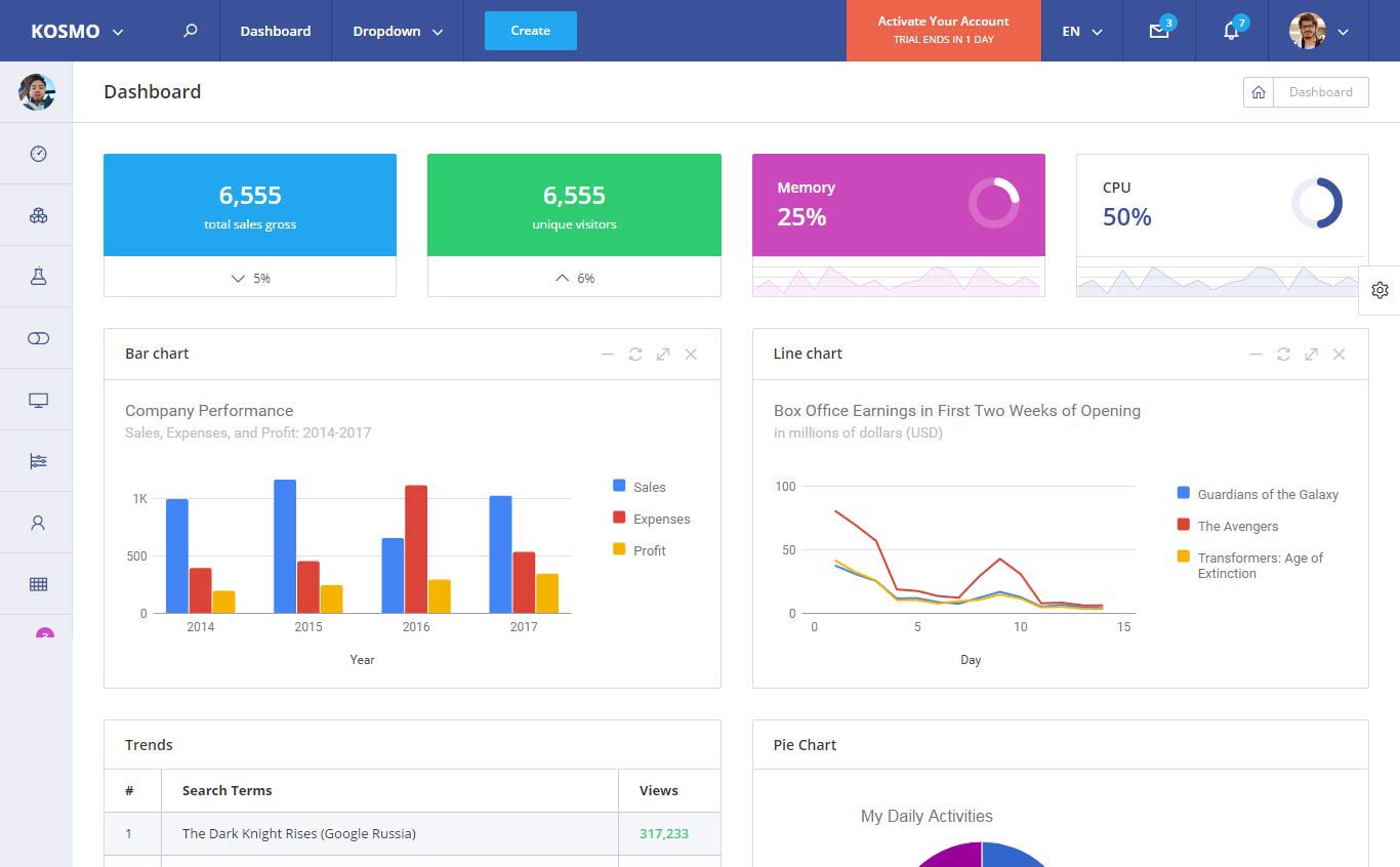 Best New Bootstrap 4 Admin Dashboard Template 2017 6702